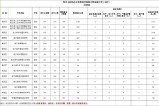 郑成龙赛后向崔康熙鞠躬问好：泰山队每个人表现都很不错